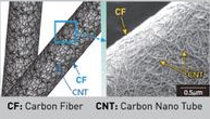 Carbon Fiber Microscopic View