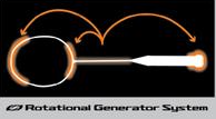Rotational Generator System